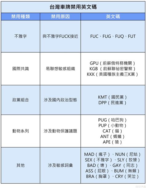 車牌c開頭